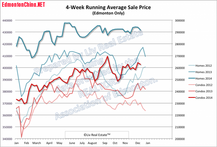 EdmontonHomePrices-1024x697.png