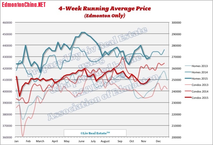 EdmontonHomePrices2.jpg