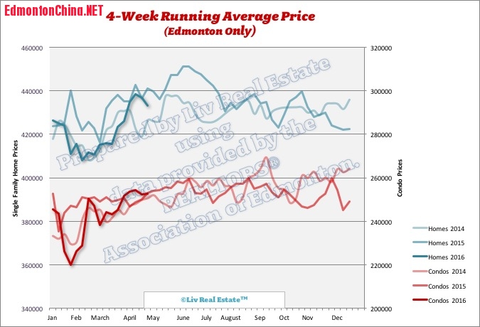 EdmontonHomePrices3.jpg