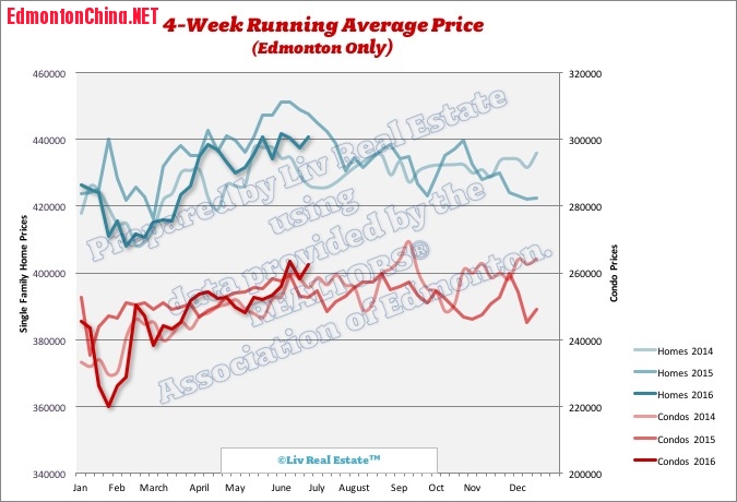 EdmontonHomePrices2.jpg