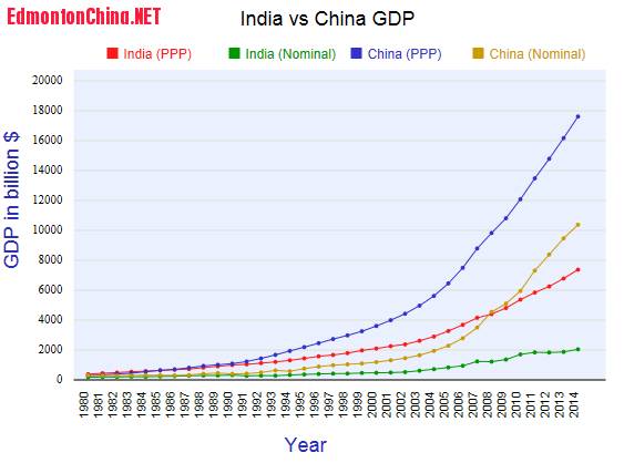 india-china-gdp.jpg