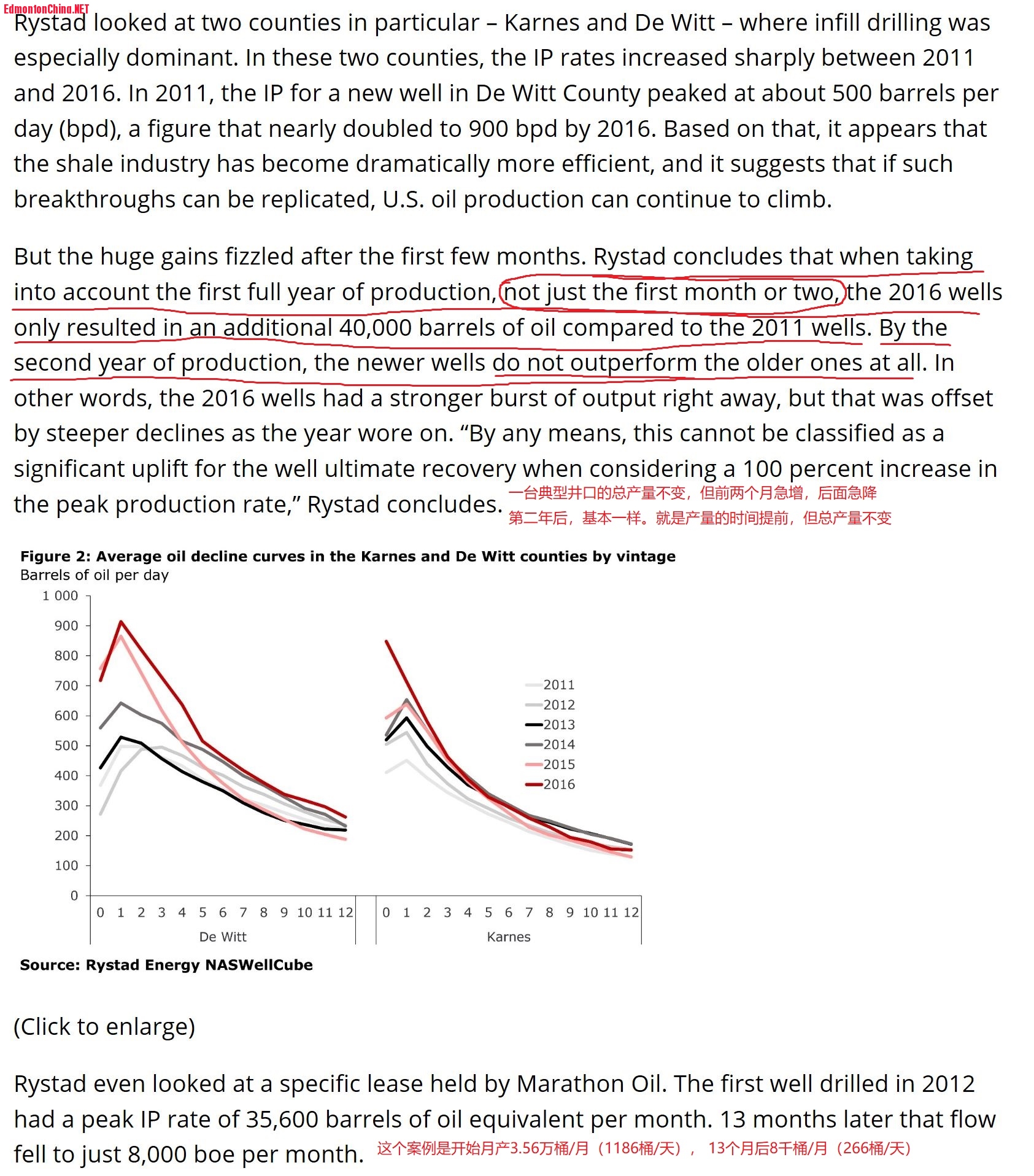 shale vintage curve.JPG